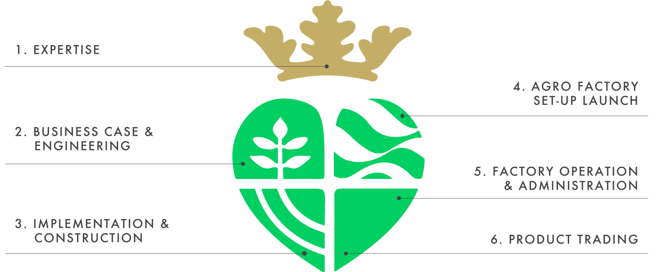 Zeme-green-heart Zeme Green Heart